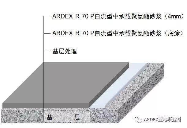 經受地球最極端氣溫考驗，亞地斯聚氨酯砂漿 - 筑夢南極